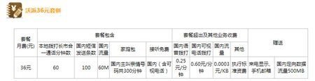 联通沃派36元套餐流量全国通用吗?