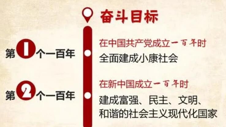 第二个百年奋斗目标是哪一年?