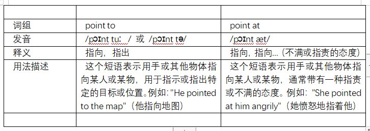 point to和point at的区别是什么？