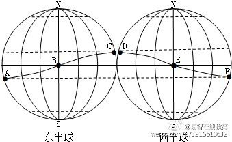 什么是南北回归线