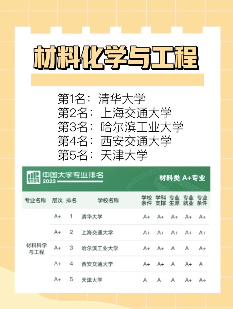 材料类专业大学排名