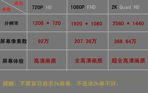 什么是1080 i和1080p？