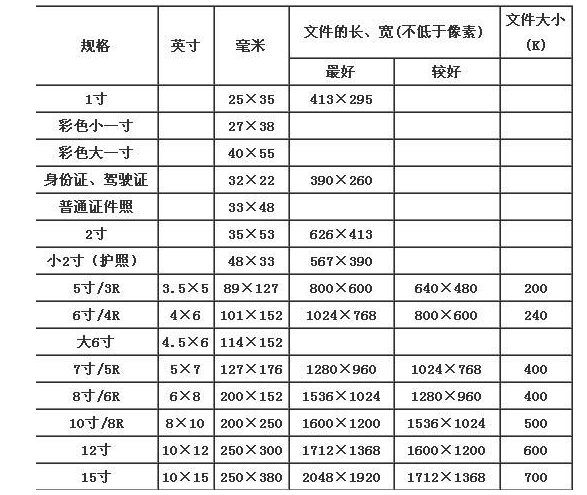 1寸照片的尺寸是多少？