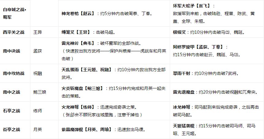 真三国无双6猛将传，全武器解锁都怎么获得？