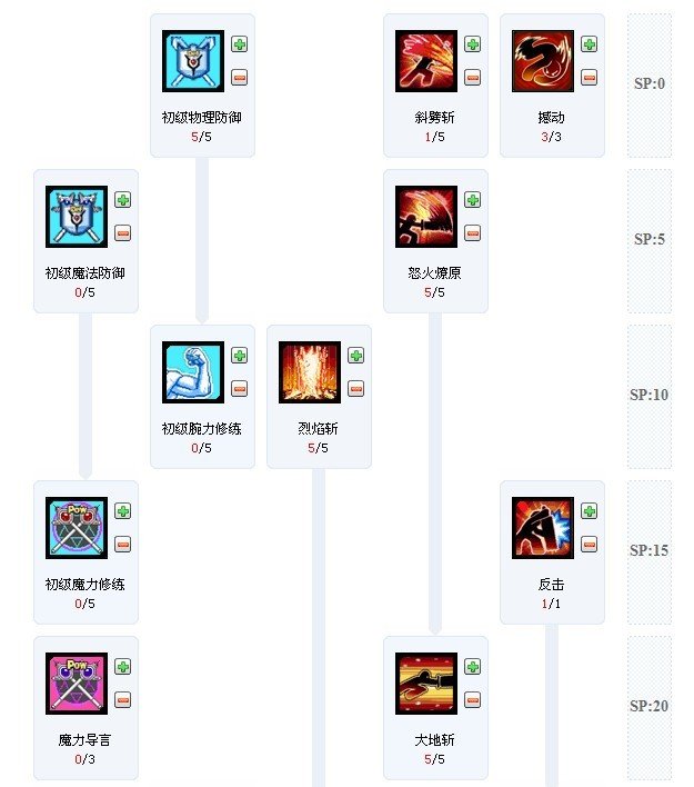 艾尔之光剑鞘骑士技能加点