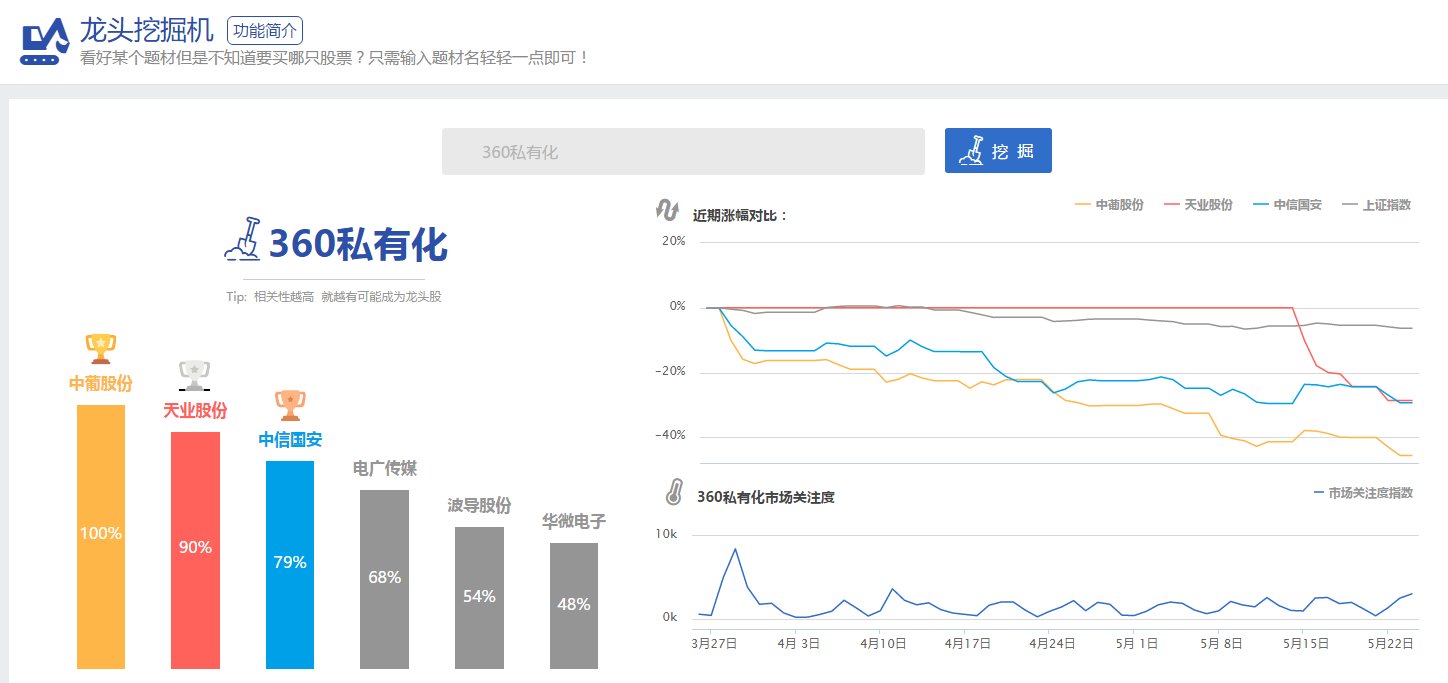 360概念股什么意思