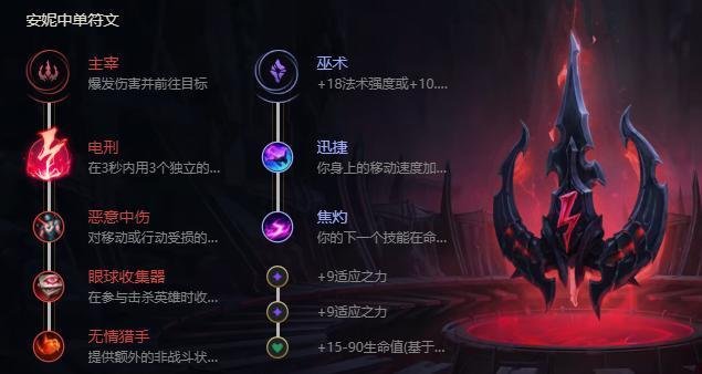 英雄联盟胜率位居第一的安妮，新手该如何上手？