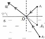 初二物理上册题目及答案，越难越好，越多越好！