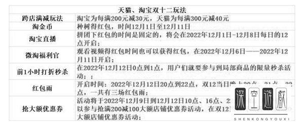 淘宝2022年双十二有哪些活动