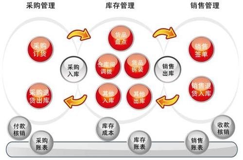 伟库的伟库网模式和理念