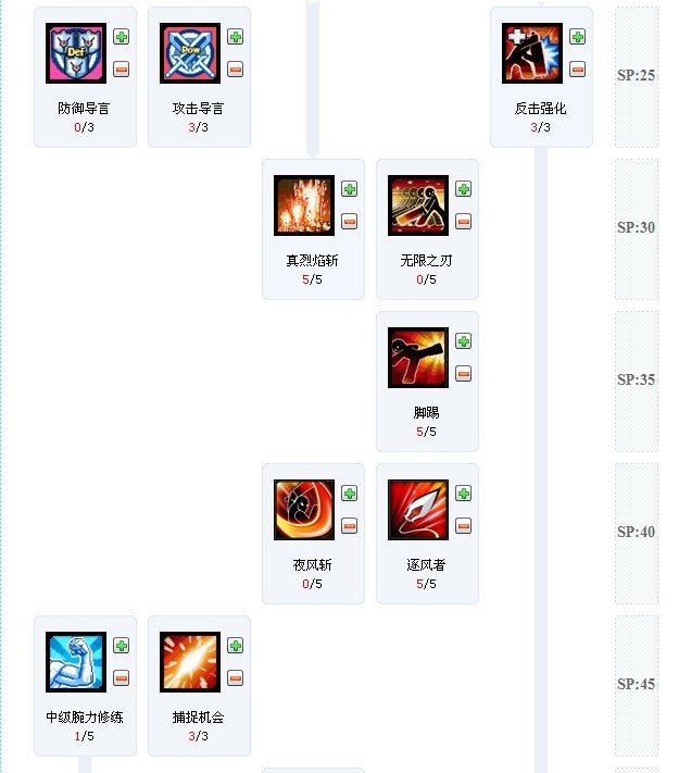 艾尔之光剑鞘骑士技能加点