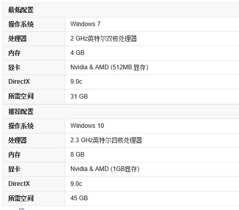我这个配置可以玩收获日2，孤岛惊魂2此类的游戏吗？