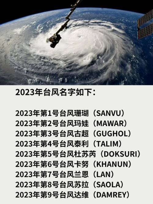 2023年台风命名列表