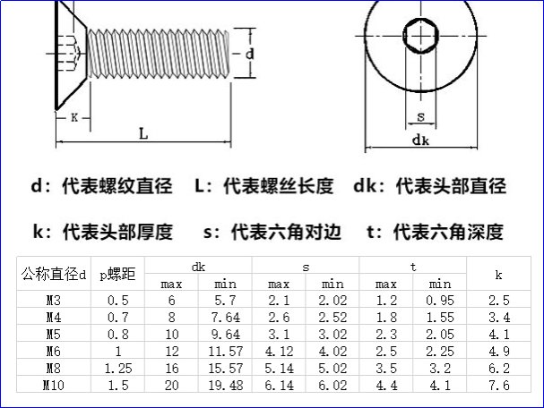 内六角丝锥常用型号
