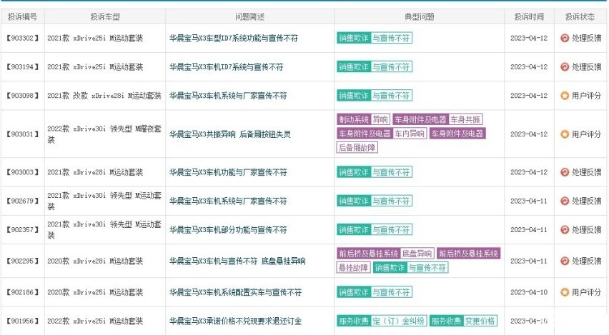 一个冰淇淋导致21亿欧元市值蒸发太贵？实际上宝马并不冤