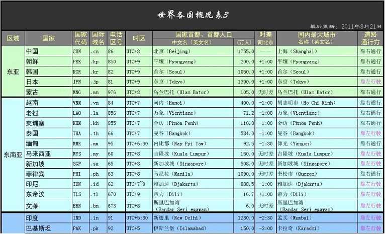 中国的国家代码是什么