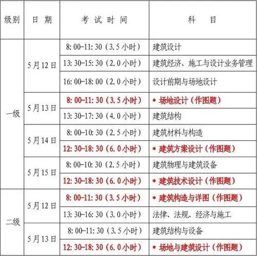 建筑学学什么科目