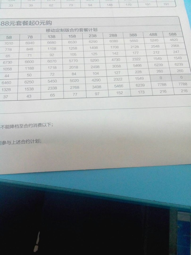 苹果6移动合约机套餐资费多少