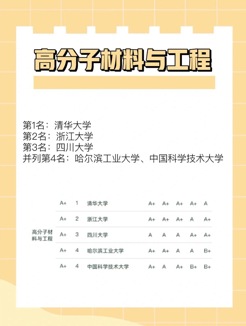 材料类专业大学排名