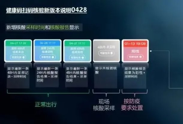 杭州健康码连夜升级，扫场所码显示采样送检时间，为何会这样设计？