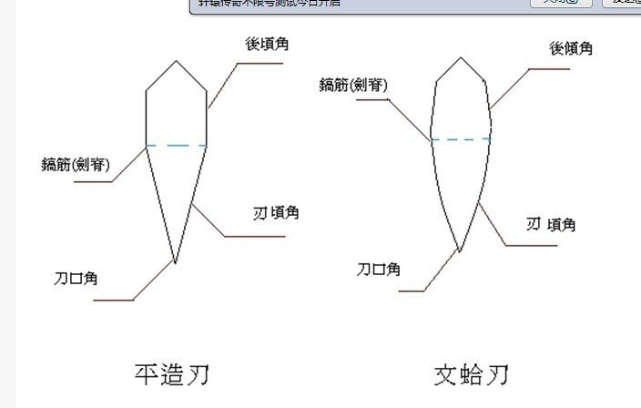 斩铁唐刀啥意识?