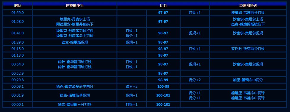 2006年NBA总决赛第五场最后时刻发生什么事情了