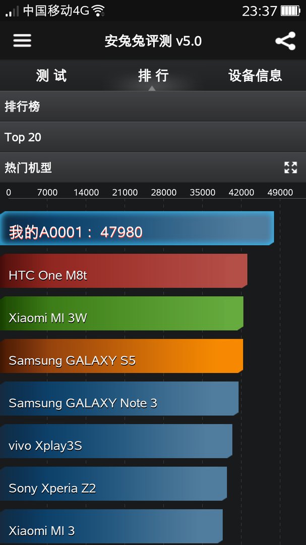 小米4跑分多少?