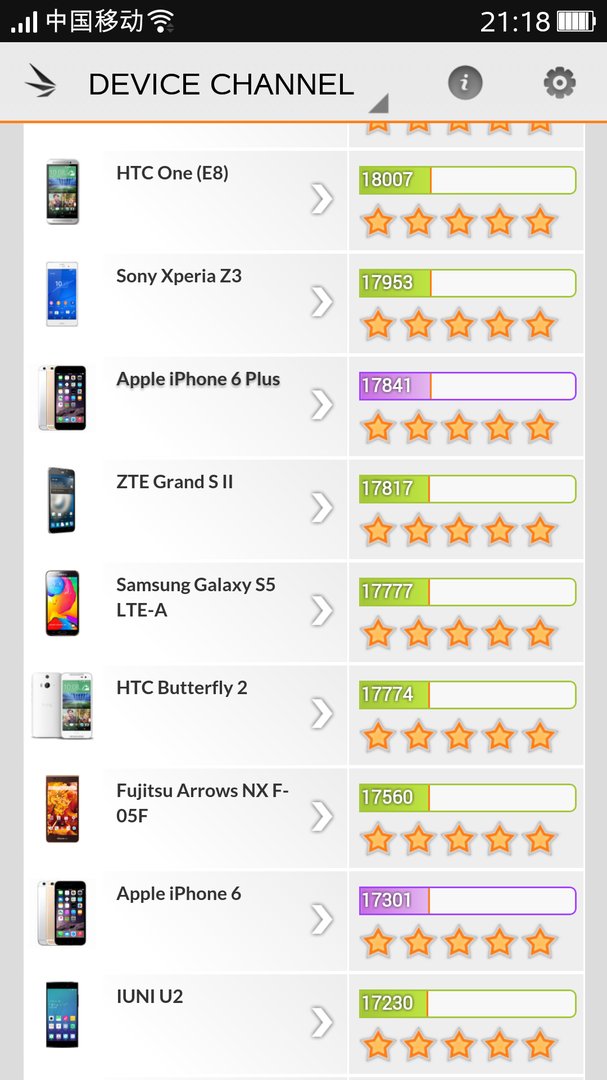 小米4跑分多少?