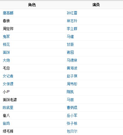 决战刹马镇演员表详细的
