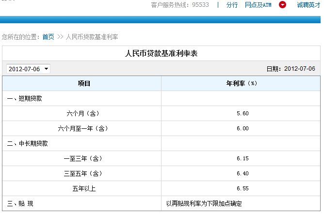 2012年中国建设银行贷款利息是多少百度文库
