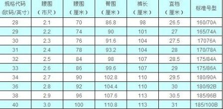 裤子是32码裤头是多少？