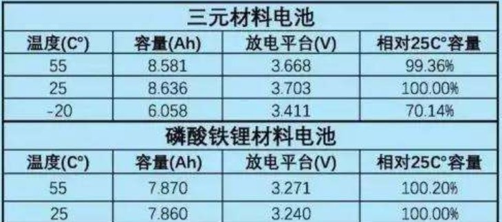 锂电池的电压是多少？