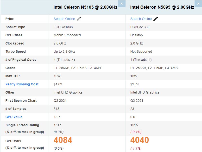 i5和i5s的性能一样吗？