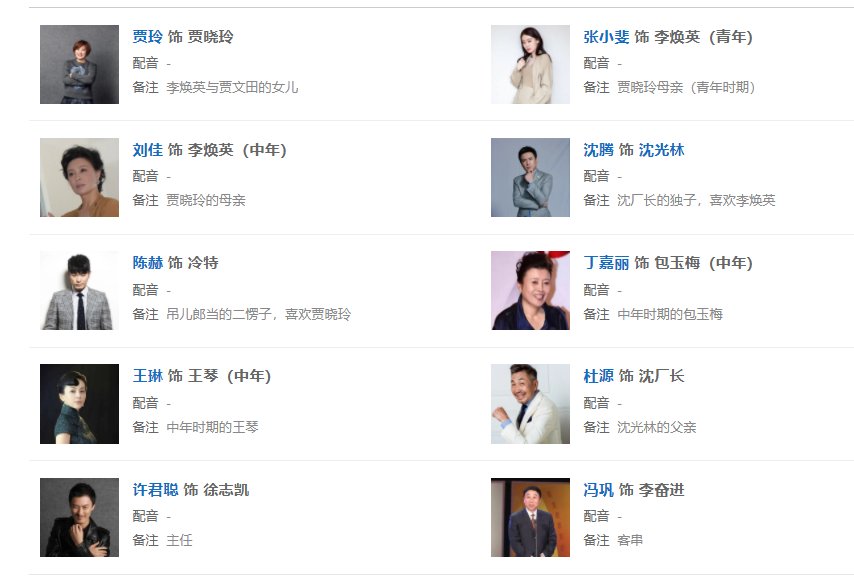 《你好李焕英》的演员表是什么？