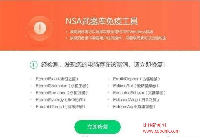 比特币病毒是什么