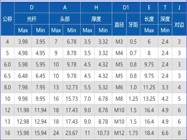 内六角丝锥常用型号
