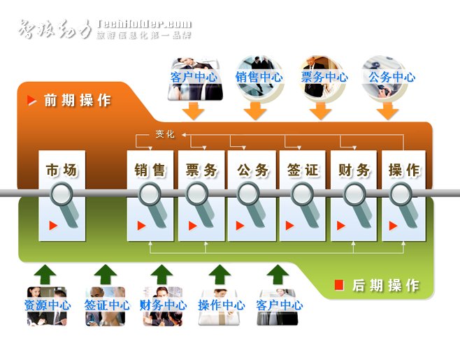 智旅动力的公司优势