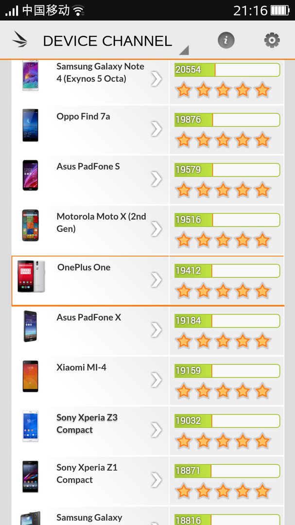 小米4跑分多少?