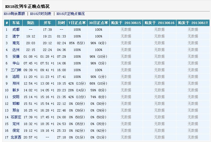 k818次列车从洛阳到北京段经常晚点吗？