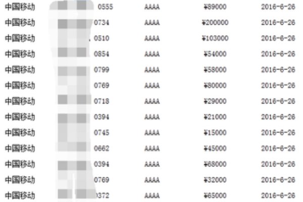 969969969开头的电话号码是什么意思？