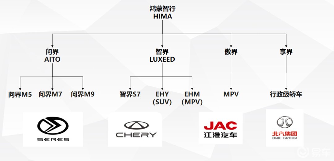 华为鸿蒙智行渠道揭秘