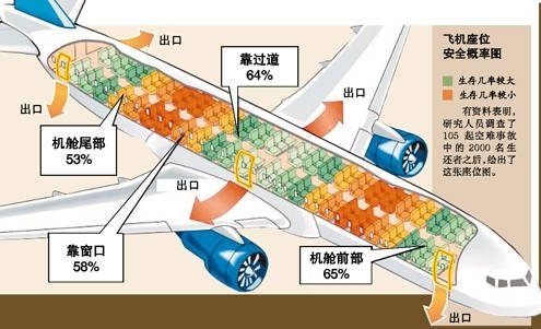 国航x舱是什么舱位