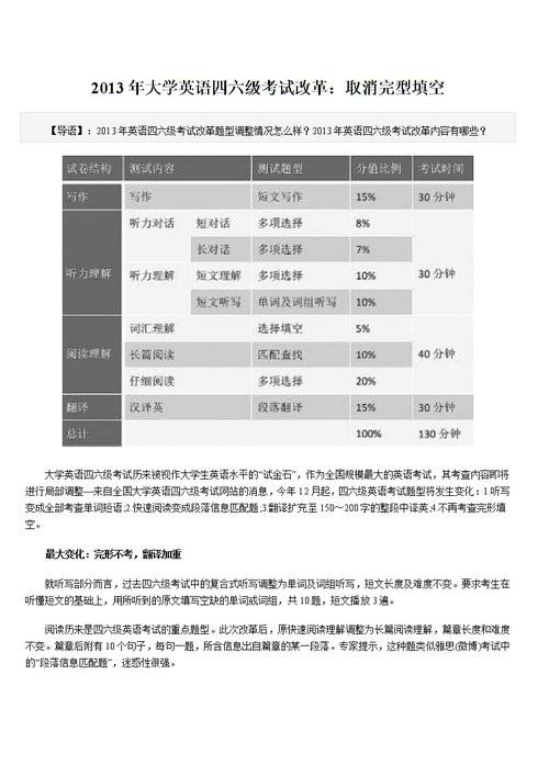 英语四级考试题型改革了吗？