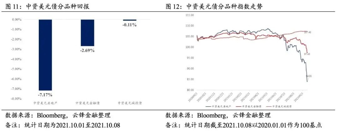 俄以美元支付两笔债券利息