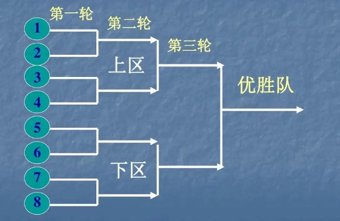 世界杯淘汰制规则