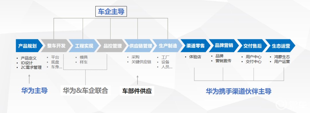 华为鸿蒙智行渠道揭秘