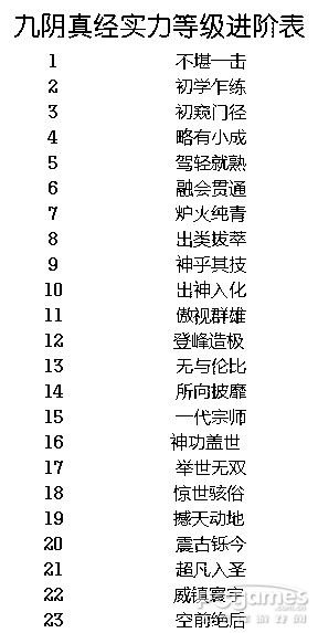 九阴真经中内功实力称号有多少？