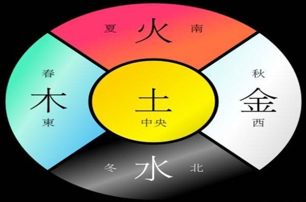 2023年11月22日穿衣五行颜色