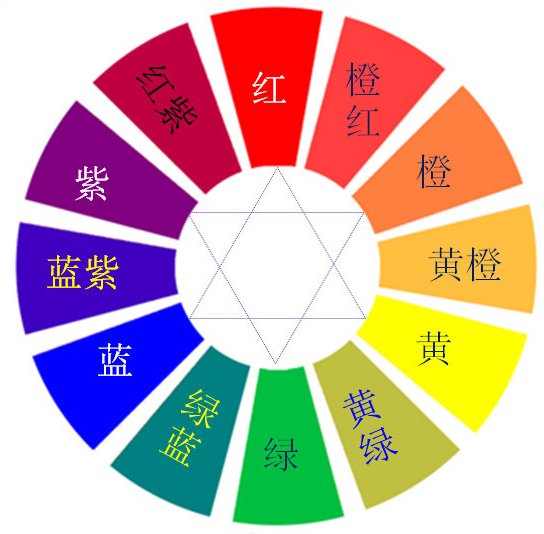 12色环用水粉怎样调色才能画出来。