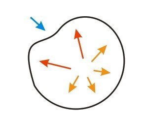 点线面是什么关系